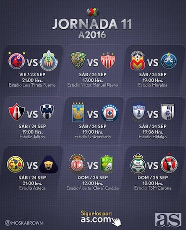 Cómo y dónde ver Tigres vs Cruz Azul: horarios y TV