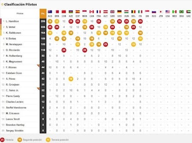 GP de Italia de F1 2018 en Monza: resultados y así va el Mundial