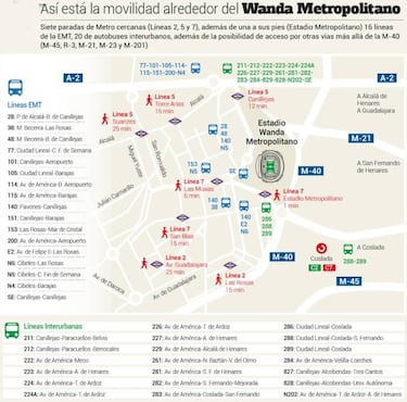 España - Argentina: cómo llegar al Wanda Metropolitano