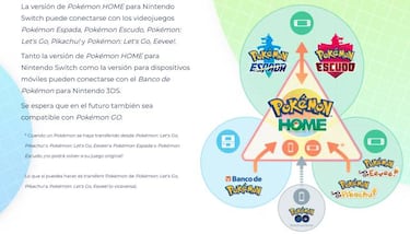 Pokémon HOME: qué será gratis y qué será de pago