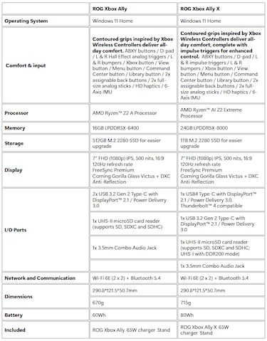 Xbox se lleva el Summer Game Fest con las ROG Xbox Ally y ROG Xbox Ally X ¿será la Switch 2 Killer? Primeras impresiones