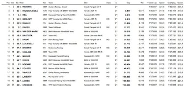Redding mete presión a Rea