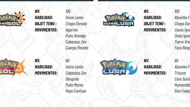 Consigue gratis a los Pokémon de Heatran y Regigigas