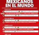 Actividad del fin de semana de los mexicanos en el mundo