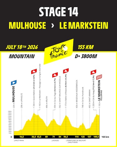 Tour de Francia 2026: etapas, perfiles, fechas y recorrido