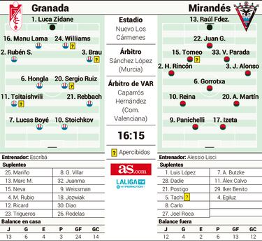 Rivales directos con distintos objetivos
