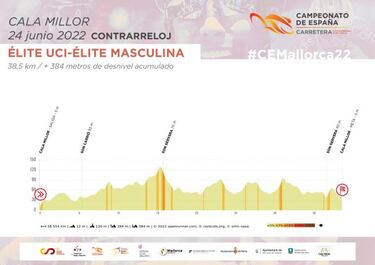 Los Nacionales de Mallorca 2022 presentan sus recorridos