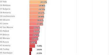 Los pa¨ªses europeos con m¨¢s y menos derechos LGTBI