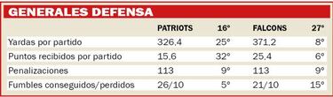 Así será el Falcons vs Patriots según las estadísticas