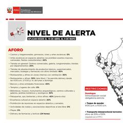 Riesgo extremo en Lima y Callao: qué significa, nuevas restricciones y cuándo empiezan