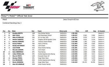Álex Márquez, tercero en un lluvioso día de test en Jerez