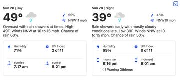 Forecast Baltimore: 29 Jan