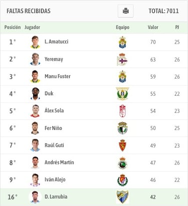 David Larrubia: a la caza del Mago