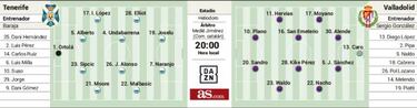 Joselu se estrena ante un Valladolid muy retocado