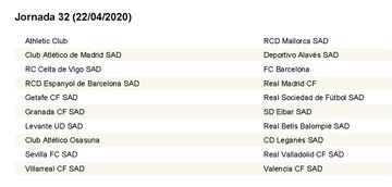 Calendario completo con las 38 jornadas de LaLiga 2019/2020