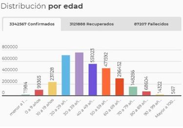 Mapa de casos y muertes por coronavirus por departamentos en Colombia: hoy, 28 de mayo