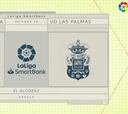 Resumen del Huesca vs. Las Palmas de LaLiga SmartBank