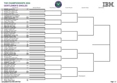 Wimbledon 2024: calendario, cuadro, favoritos y principales ausencias del torneo