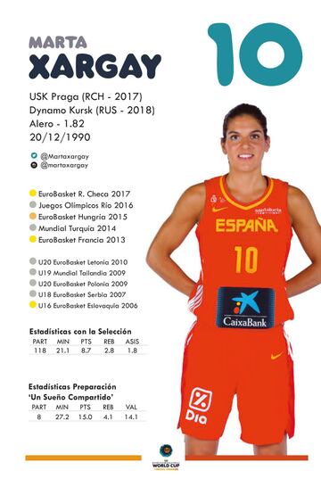 Conoce a las jugadoras de la Selección española