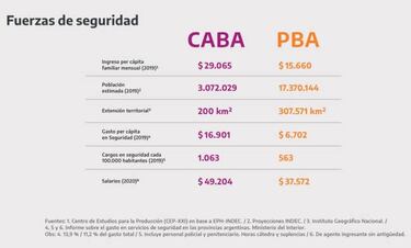 Fondo de fortalecimiento fiscal en Buenos Aires: cómo será y en qué consiste