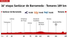 Vuelta a España 2022 hoy, etapa 16: perfil y recorrido