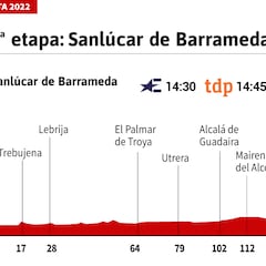 Vuelta a España 2022 hoy, etapa 16: perfil y recorrido