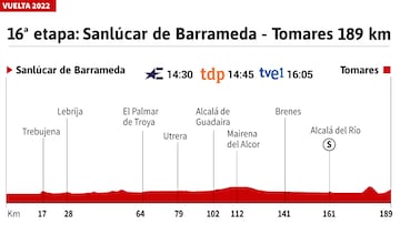 Vuelta a Espa?a 2022 hoy, etapa 16: perfil y recorrido