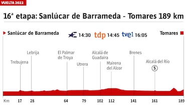 Vuelta a España 2022 hoy, etapa 16: perfil y recorrido