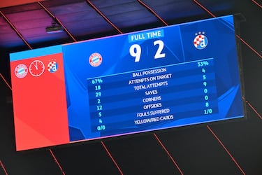 El  Bayern se estrenó con goleada en el nuevo formato de la Champions League. Un equipo legendario del toreno no tuvo piedad del Dinamo de Zagreb. Harry Kane (4 goles, 3 de ellos de penalti) Olise (2), Guerreiro, Sané y Goretzka fueron los goleadores del conjunto bávaro. Petkovic y Ogiwara anotaron los dos goles del equipo croata.
