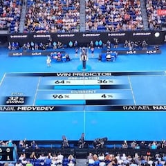 Así derrotó Nadal al algoritmo en el Open de Australia