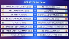 Champions League and Europa League draws: as they happened fixtures, reaction