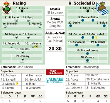 Iñigo Vicente elige truco