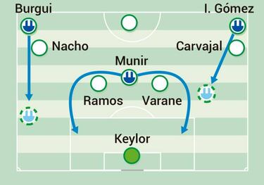 La misión de Isco y Modric: recuperar el juego