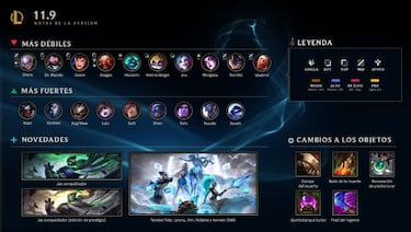 League of Legends, parche 11.9; cambios y novedades en campeones, objetos y más