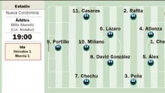 Un derbi dramático en Murcia
