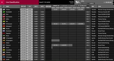 Maverick lidera y Márquez ‘le roba’ una Honda a Nakagami