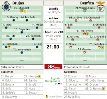 El Benfica prueba su arsenal