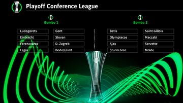 Los bombos del sorteo del playoff de la Conference League.