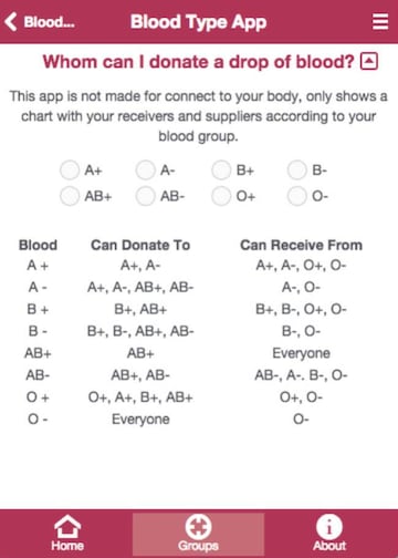 La app Blood Type App te ayuda a saber a qui&eacute;n puedes donar sangre