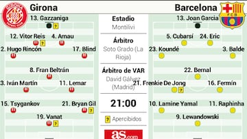 Posible alineación del Barça ante el Girona: ‘Talismán’ Raphinha y diez más