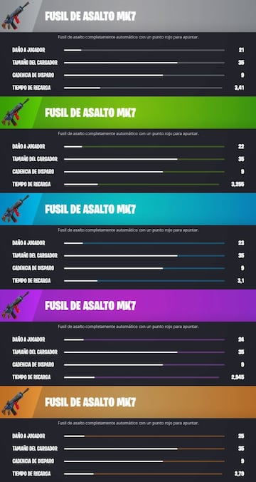 Todos los Fusiles de Asalto MK7 de Fortnite Cap&iacute;tulo 3 - Temporada 1