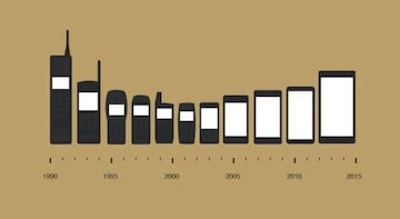 La evoluci&oacute;n de los tel&eacute;fonos m&oacute;viles desde los primeros hasta la explosi&oacute;n del sector en el 2000 y el triunfo de los sistemas t&aacute;ctiles