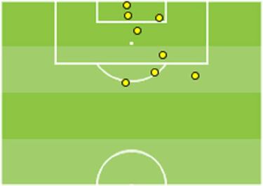 El análisis: cómo marcan el resto de equipos de LaLiga