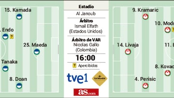 Alineaciones de Japón y Croacia en busca de los cuartos