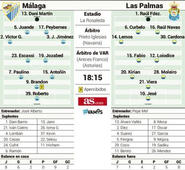 La magia de Jesé y Viera contra la caldera de La Rosaleda