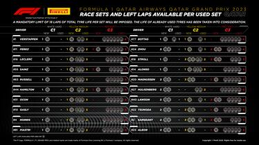 La FIA confirma tres ¡®pit-stop¡¯ obligatorios para la carrera de Qatar