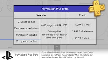 PS Plus - Comparativa de suscripciones: ventajas, contenido y precio de cada nivel