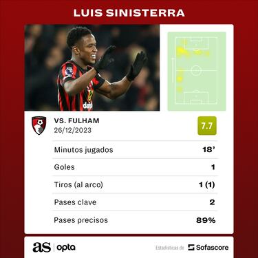 Golazo de Sinisterra para sellar la goleada de Bournemouth