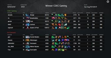 Evil Geniuses, campeón del The International 2015