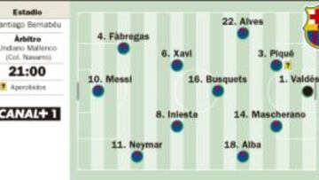 Clásico de fin de ciclo y con la Liga en juego en el Bernabéu